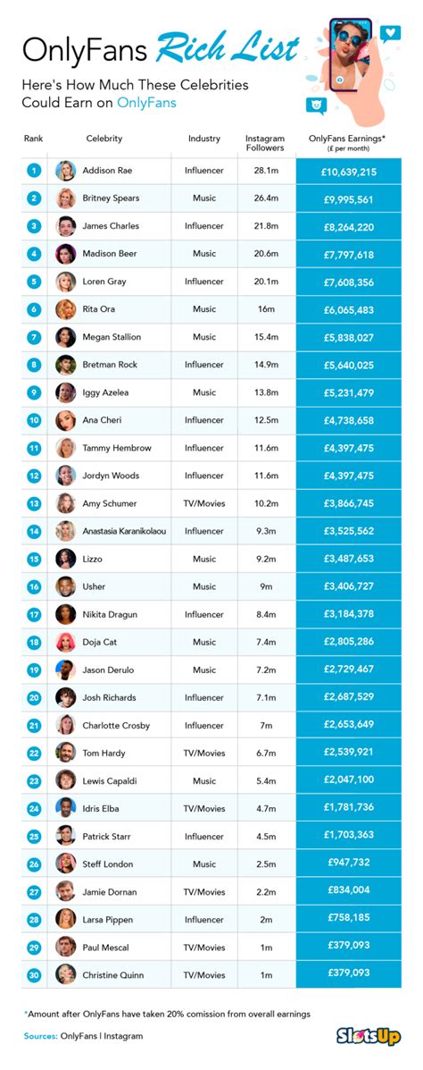 Top 50 Best Men OnlyFans Creators (Dec, 2024)